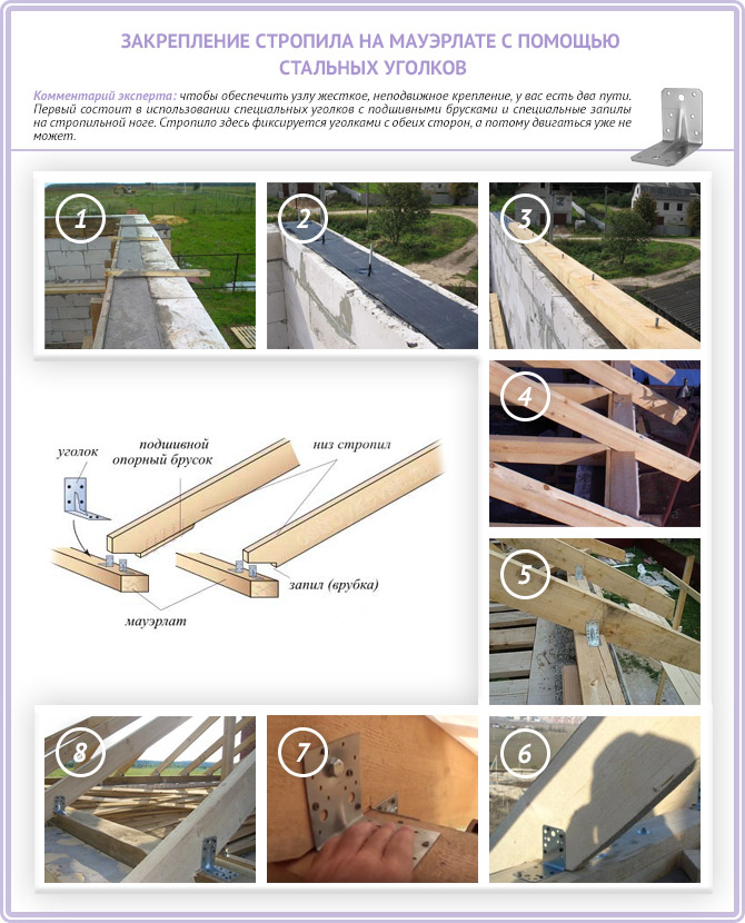 Крепление стропил к мауэрлату с помощью стальных уголков