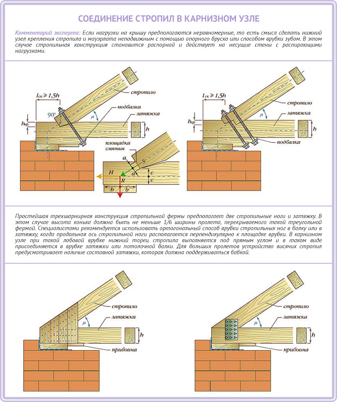 Соединение стропил в карнизном узле
