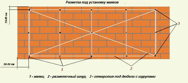 разметка под установку маяков