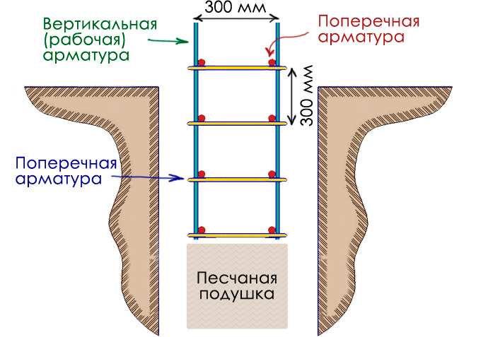 Схема армирования 