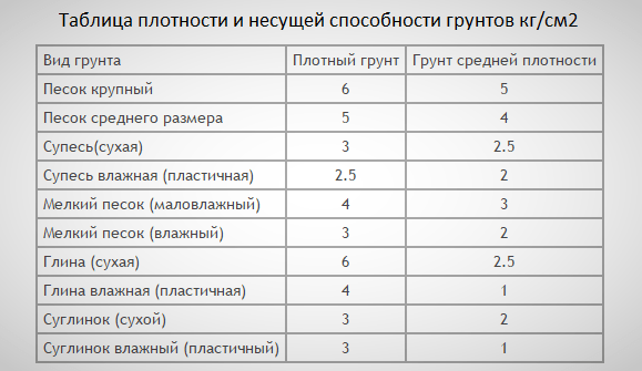 мелкозаглубленный фундамент из блоков 20х20х40 своими руками