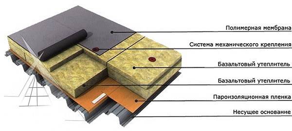 Мембранная-кровля-Особенности-виды-монтаж-и-цена-мембранной-кровли-2