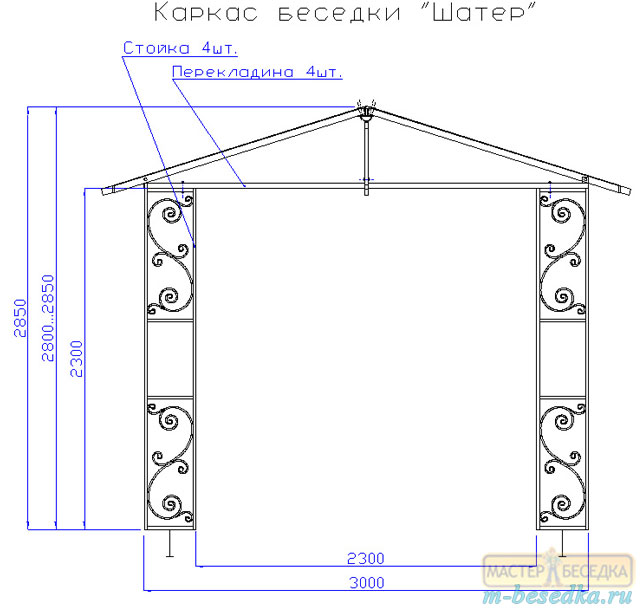 Чертежи беседки из металла