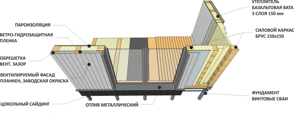 Многослойное устройство утепленных пароизолированных стен блок-контейнера. Слои теплоизоляции суммарно могут составлять до 350 мм