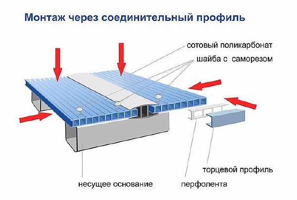 монтаж через соединительный профиль