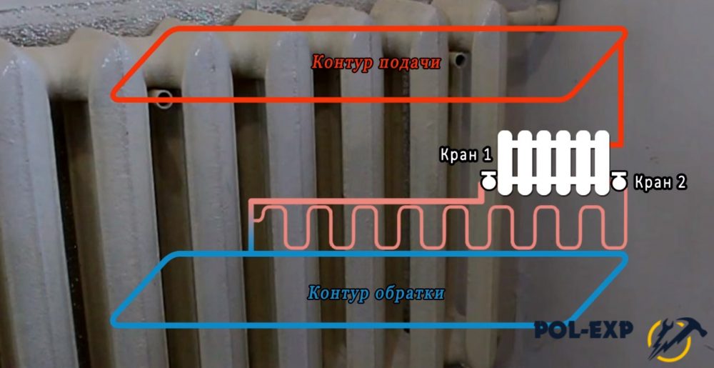 Как должны располагаться краны