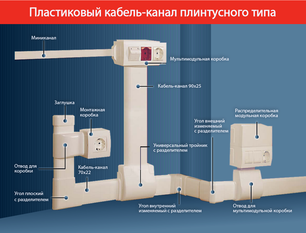 канал под кабель