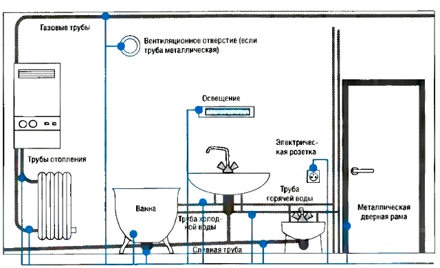 Электропроводка