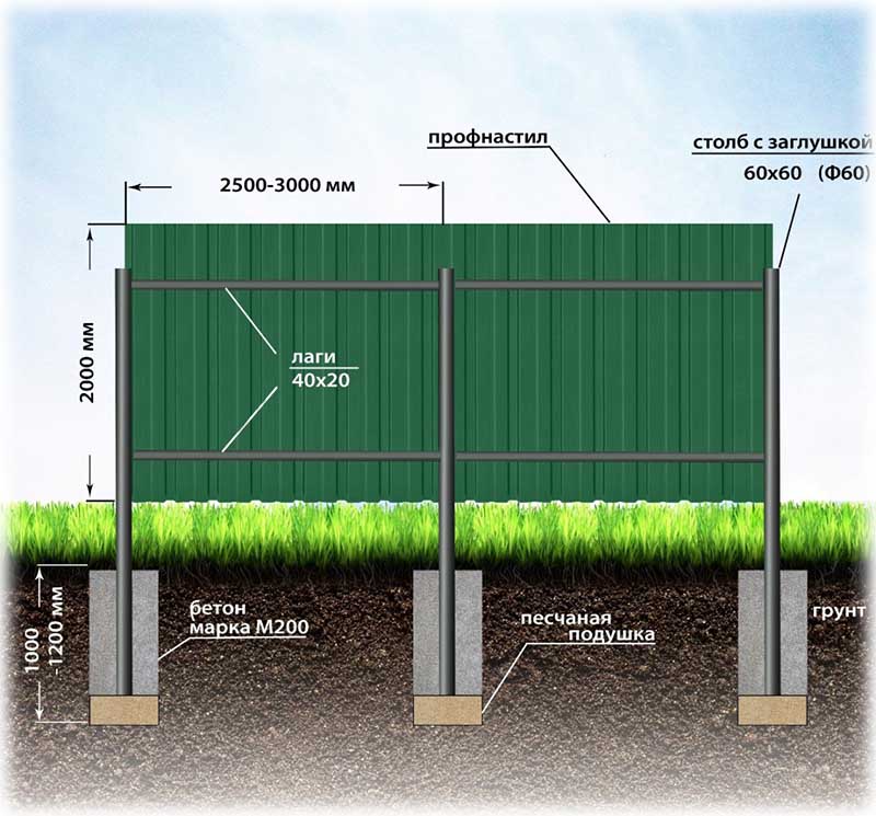 Монтажная схема ограды