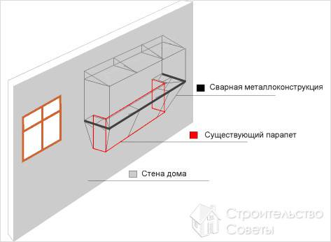 Монтажные работы