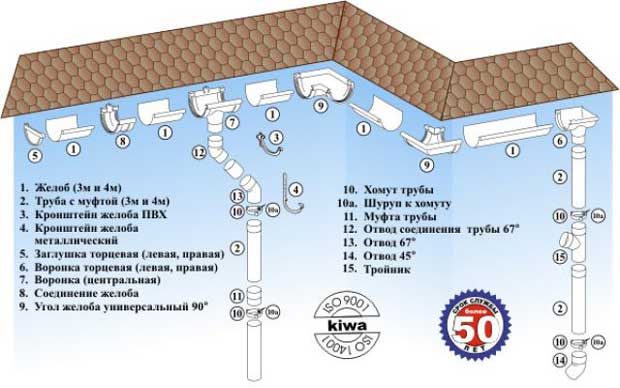 мурол водосточная система