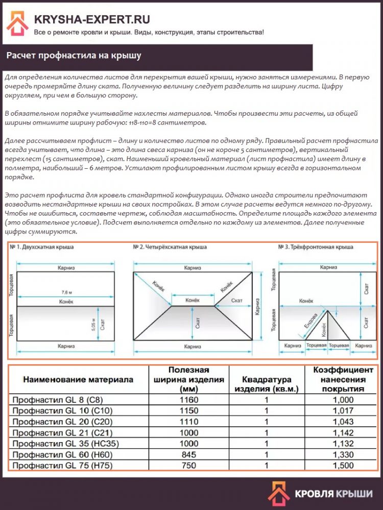 Расчет профнастила на крышу
