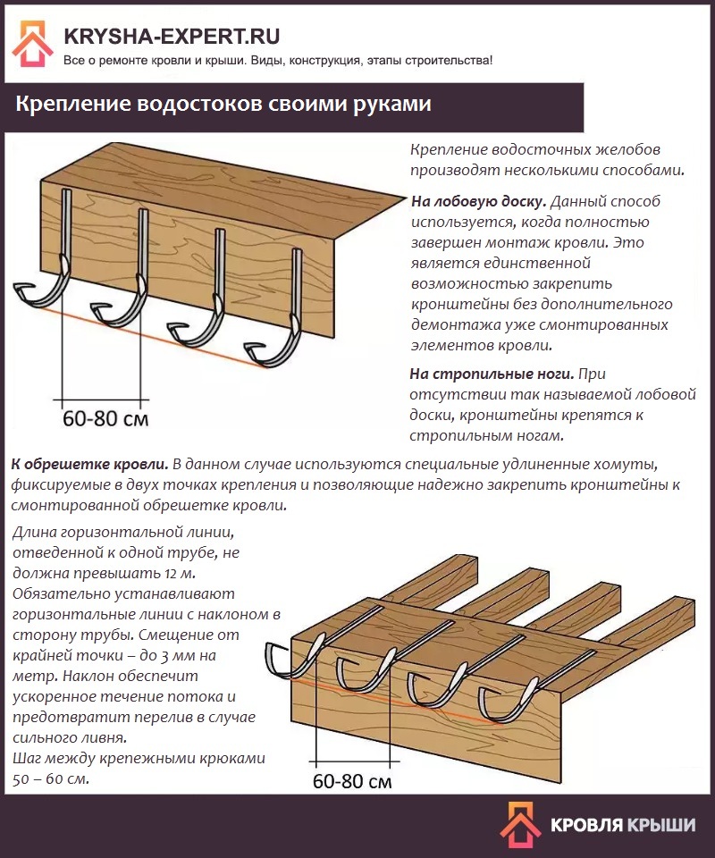 Крепление водостоков своими руками