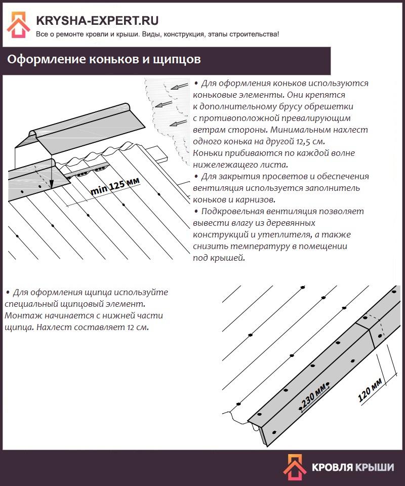 Оформление коньков и щипцов