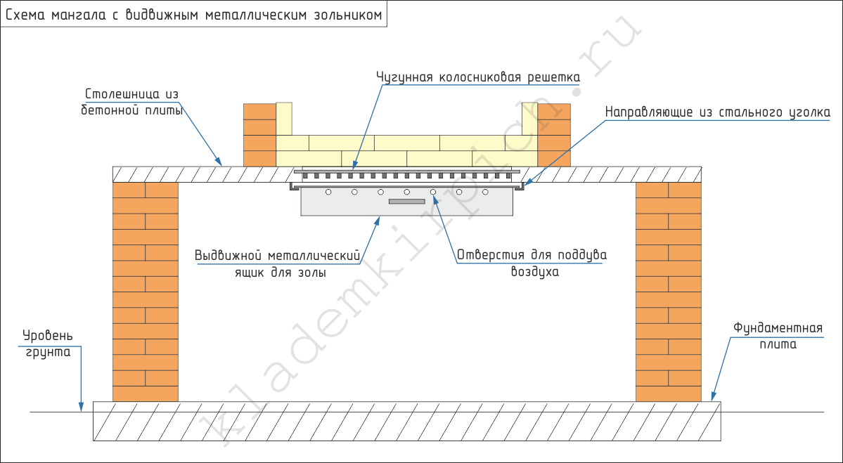 На схеме показано устройство мангала с выдвижным металлическим зольником.