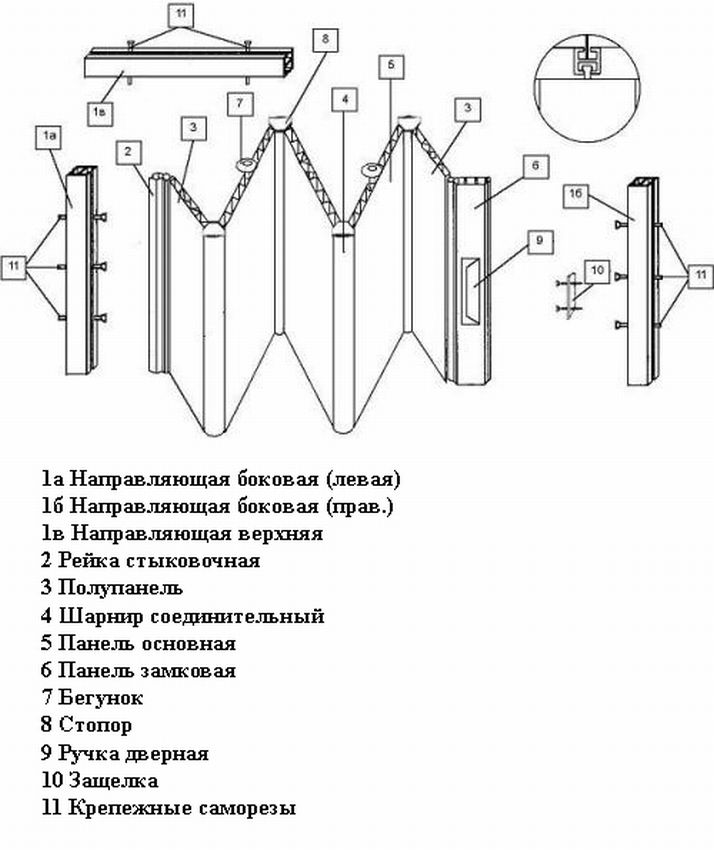 Наименование элементов конструкции складной двери гармошка 