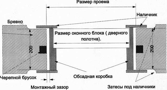 Установка наличников на окна в деревянном доме