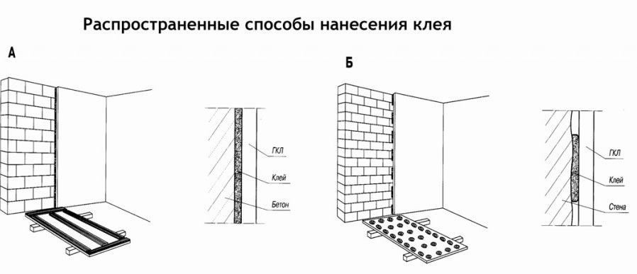 нанесение клея на гипсокартон