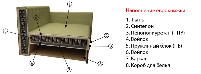 Диванный наполнитель