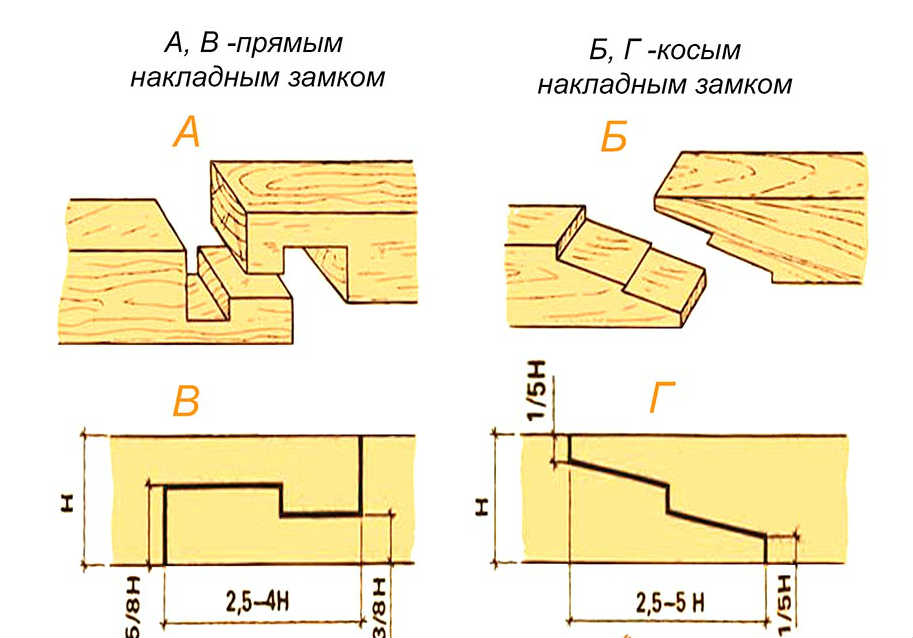 Наращивание по длине прямым и косым накладным замком