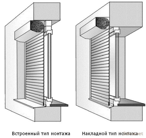 Варианты монтажа наружных жалюзи