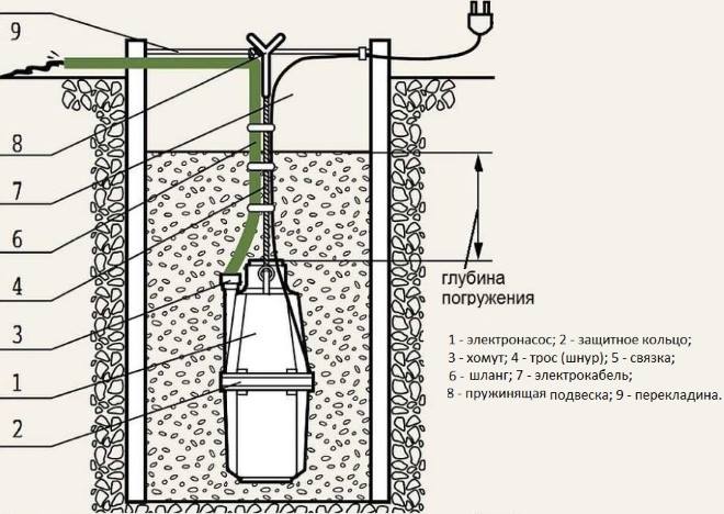 Схема установки погружного вибрационного насоса