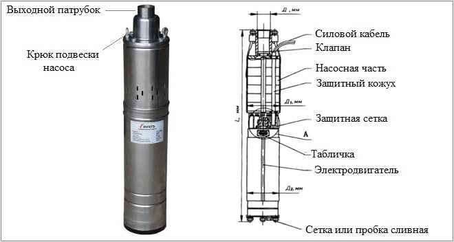 Устройство скважинного насоса