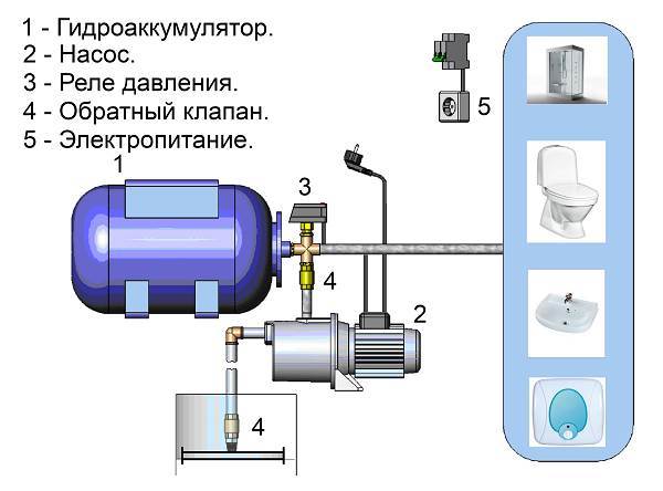 Насосная-станция-для-частного-дома-Какие-бывают-как-выбрать-и-установить-1