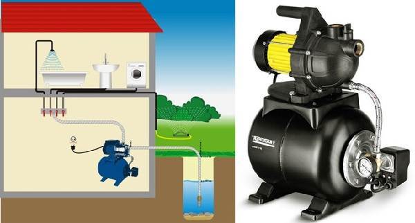Насосная-станция-для-частного-дома-Какие-бывают-как-выбрать-и-установить-5