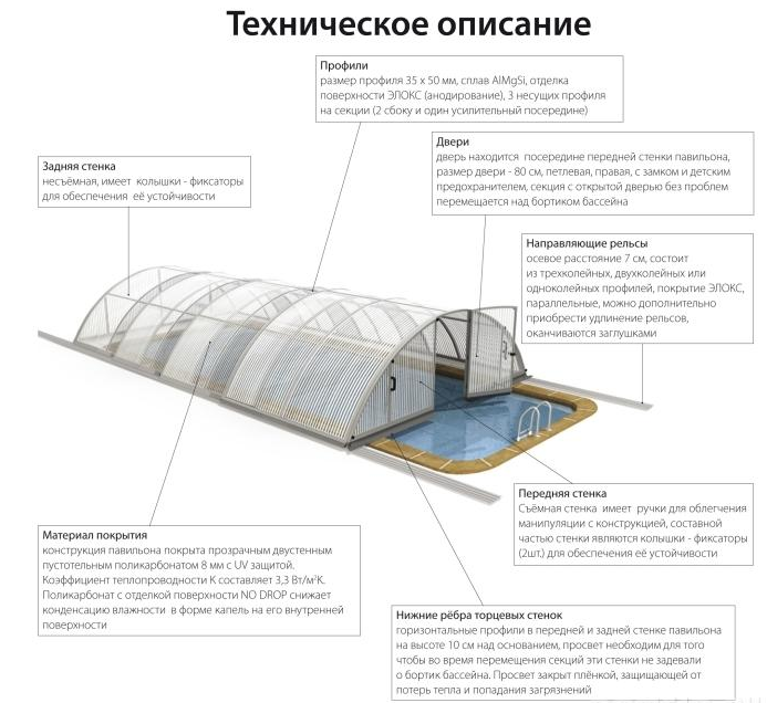 Макет раздвижного накрытия из поликарбоната