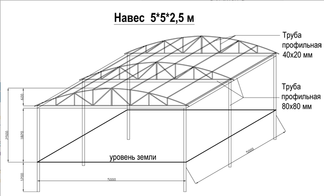 Пример проекта навеса над бассейном