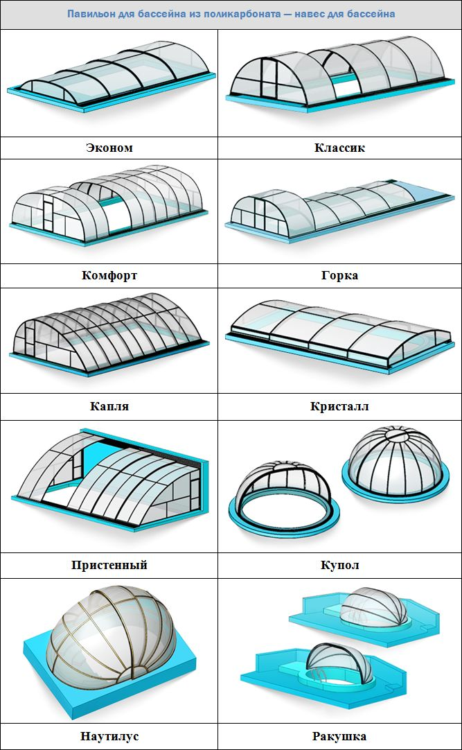 Виды форм навесов для бассейна