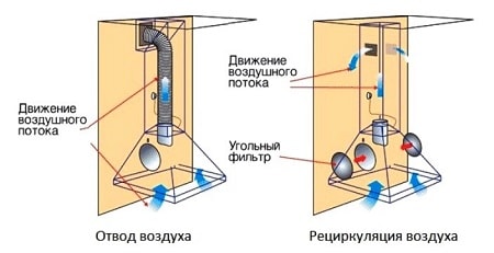 схема