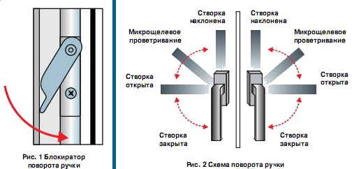 как настроить дверь на балкон