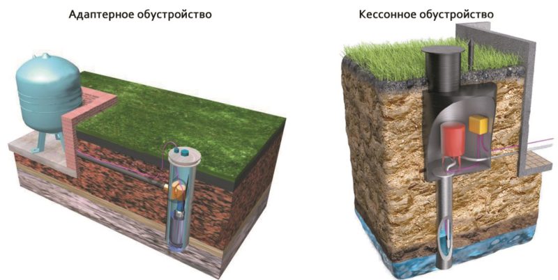 Кессон и адаптер