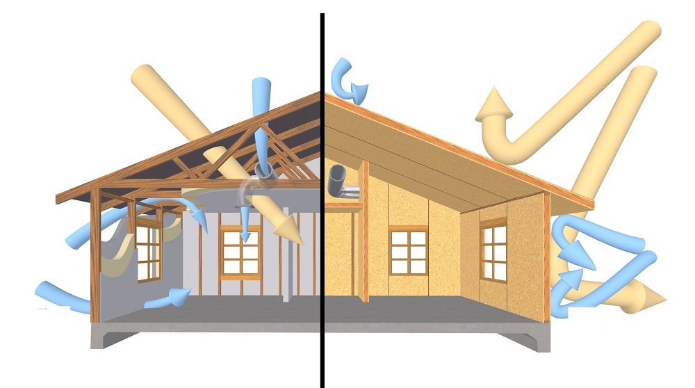 Долговечность дома из СИП-панелей напрямую зависит от эффективности вентиляции