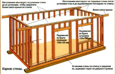  обвязка крыши