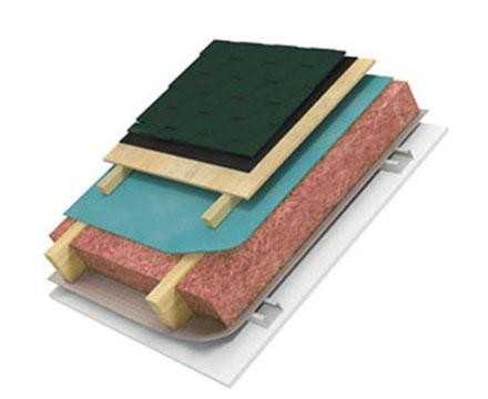Пример кровельного пирога для односкатной крыши (он вообще-то стандартный)