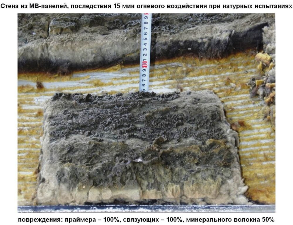 огнестойкость минваты