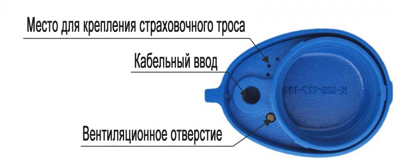 Устройство оголовка крышки