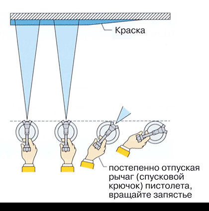 окрашивание краскопультом