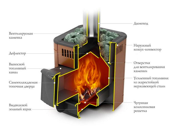 TMF Оса в разрезе