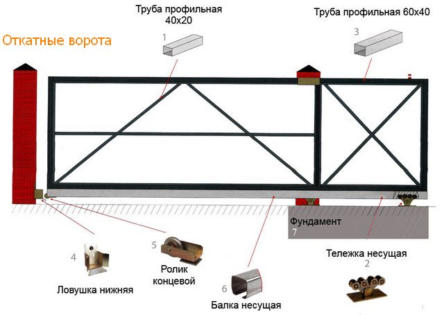 чертеж откатных