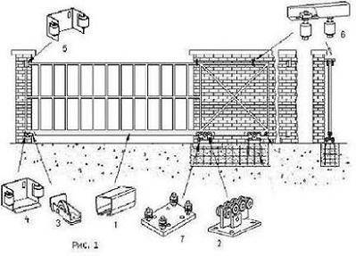 Установка откатных ворот: схема и монтаж