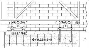 Установка откатных ворот: схема и монтаж