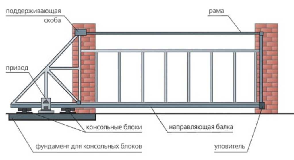 Консольные ворота с нижней балкой