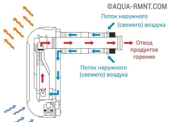 Отопительное устройство