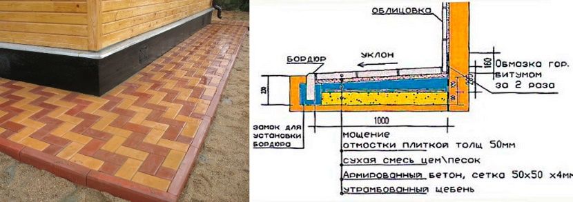 как отвести воду от фундамента уже построенного дома