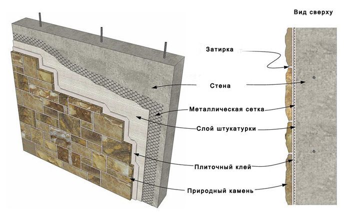 Панели под декоративный природный камень