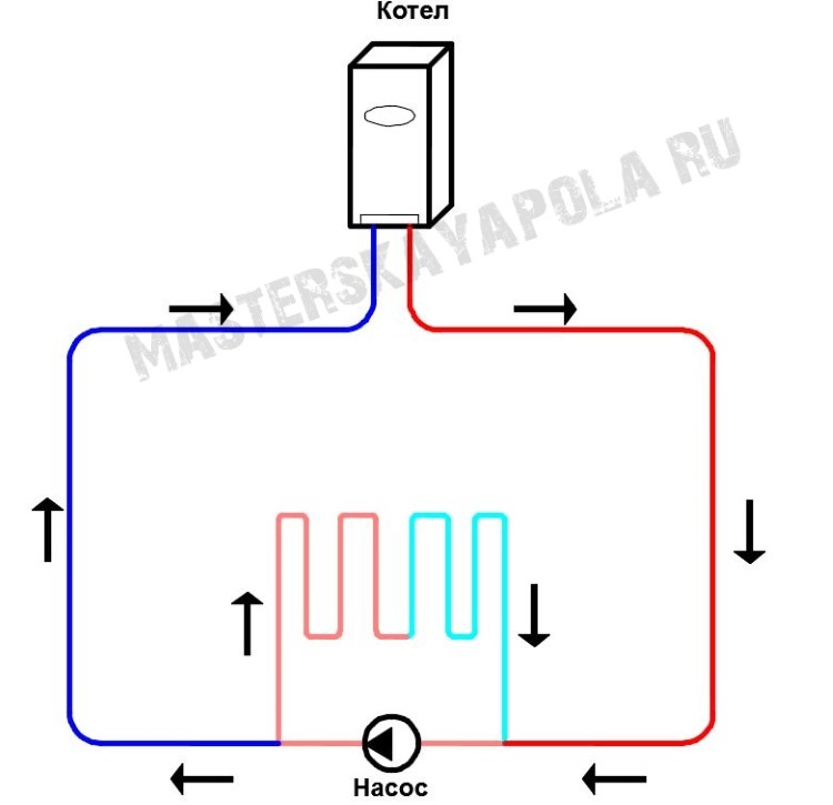 Параллельная схема теплого пола